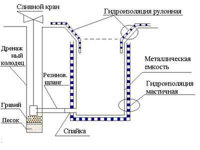 Схема устройства декоративного бассейна полимерными материалами РУНАКРОМ.